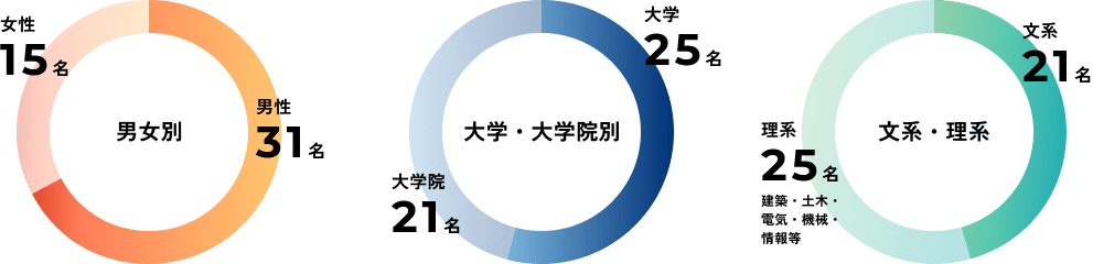 基本情報