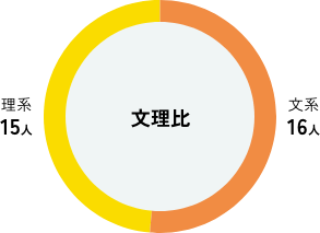 内定者アンケート