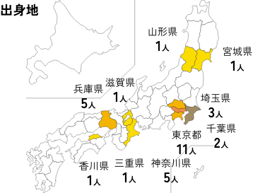 内定者アンケート