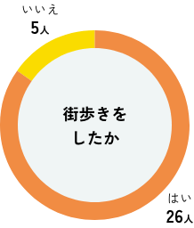内定者アンケート