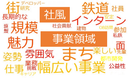 内定受諾の決め手